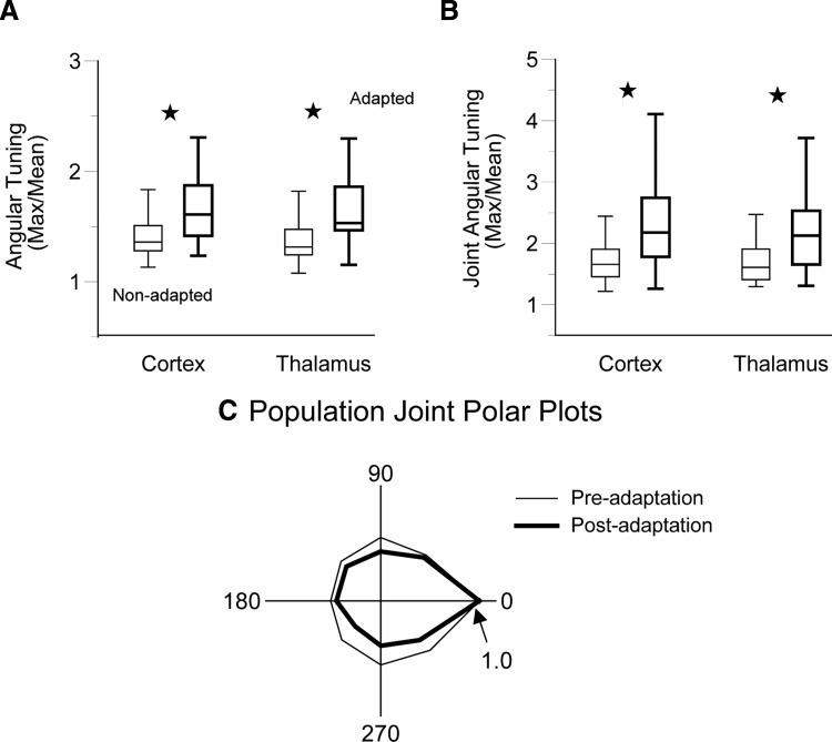 FIG. 7.