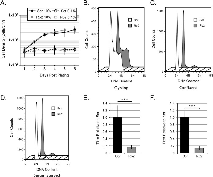 FIG 3