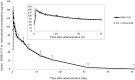 Fig. 1