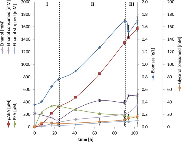 Fig. 7