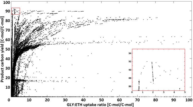 Fig. 4