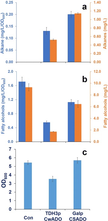 Fig. 3