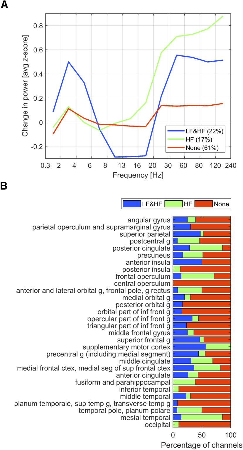 Figure 10.