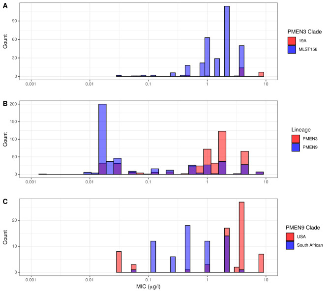 Figure 4—figure supplement 2.