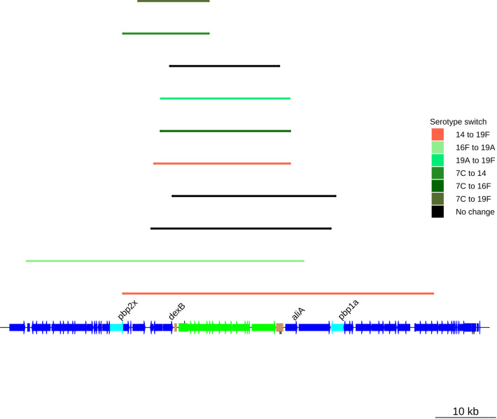 Figure 2—figure supplement 2.