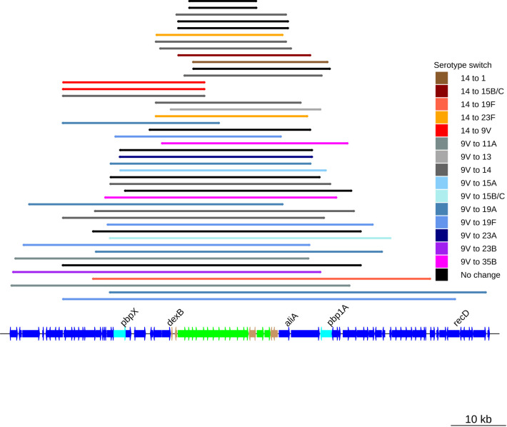 Figure 1—figure supplement 2.