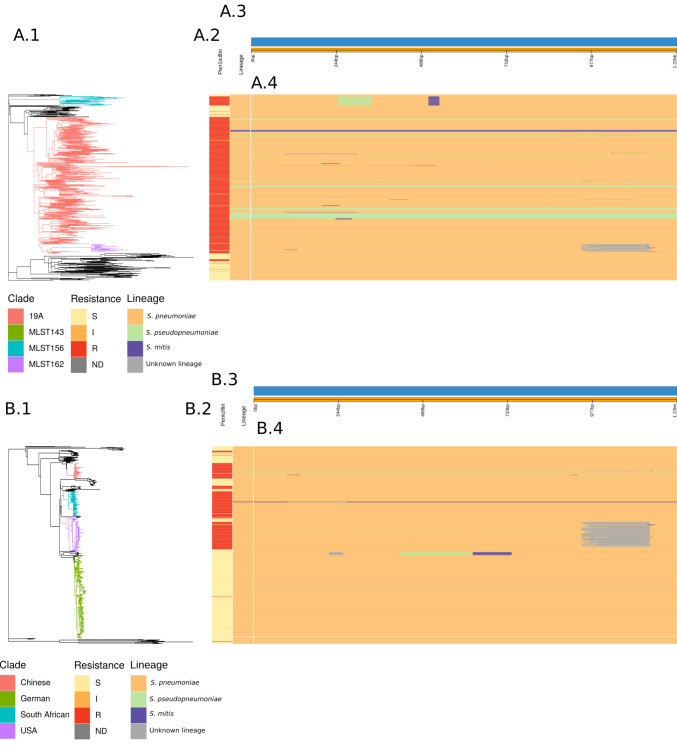 Figure 4—figure supplement 4.