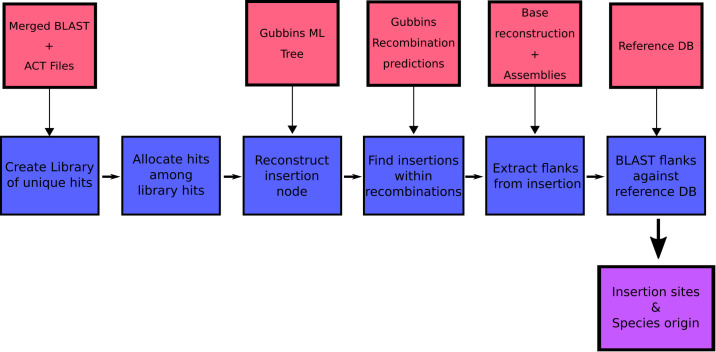 Figure 10.