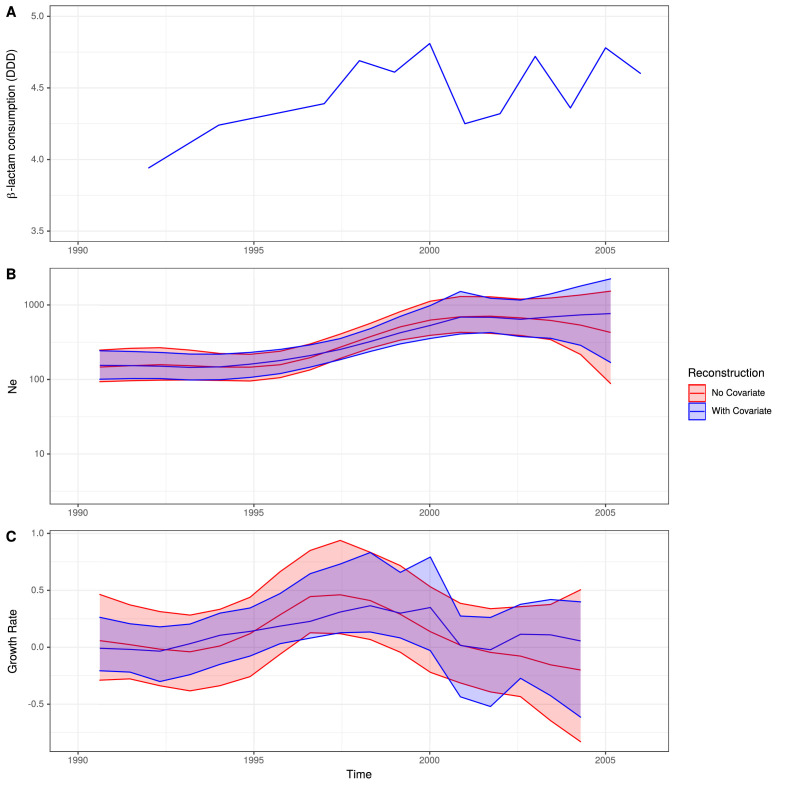 Figure 5—figure supplement 3.