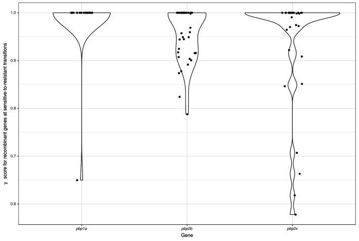 Figure 4—figure supplement 3.