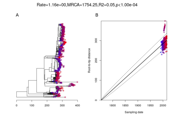 Figure 2—figure supplement 1.