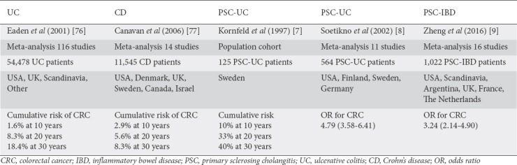 graphic file with name AnnGastroenterol-32-124-g002.jpg