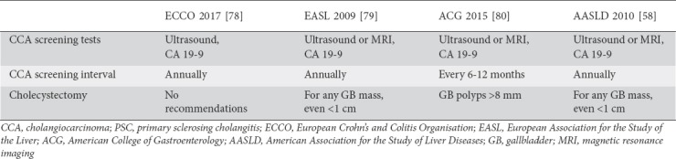 graphic file with name AnnGastroenterol-32-124-g004.jpg