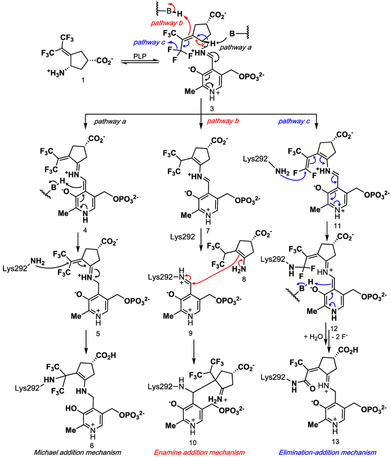 Scheme 2.