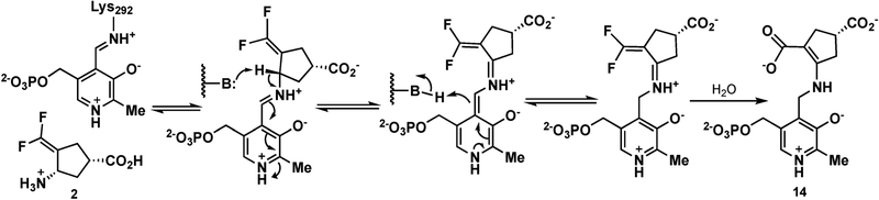 Scheme 3.