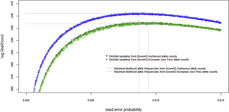 Figure 6