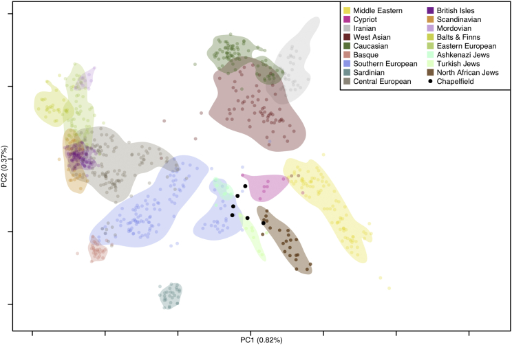 Figure 3