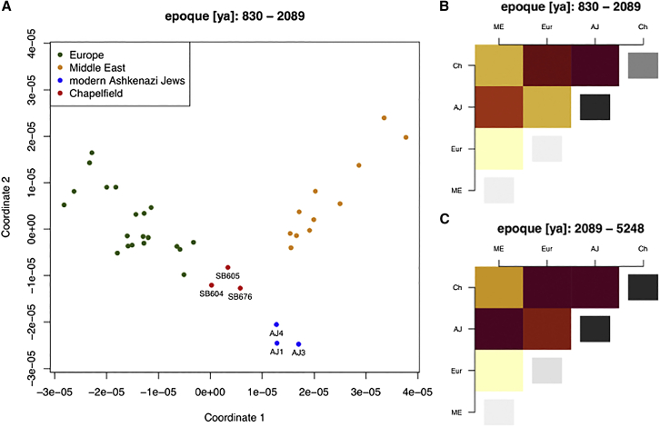 Figure 4