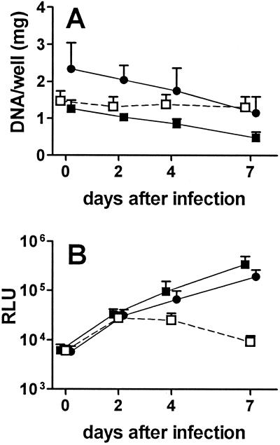 FIG. 3.