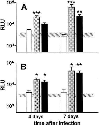 FIG. 4.