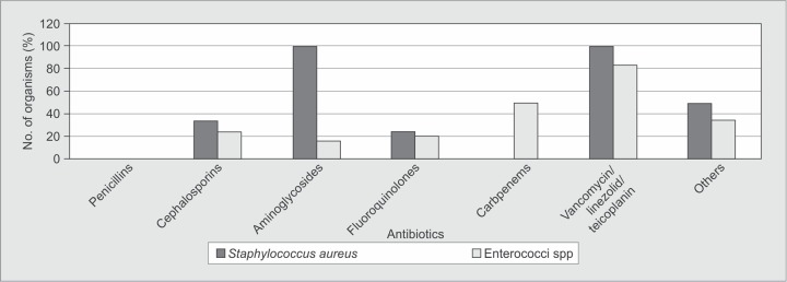 Fig. 4A