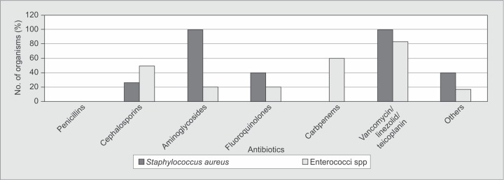 Fig. 3A