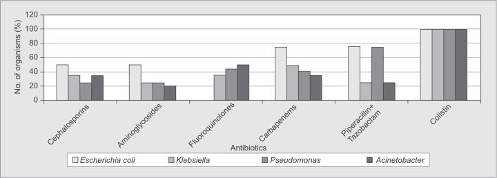 Fig. 4B