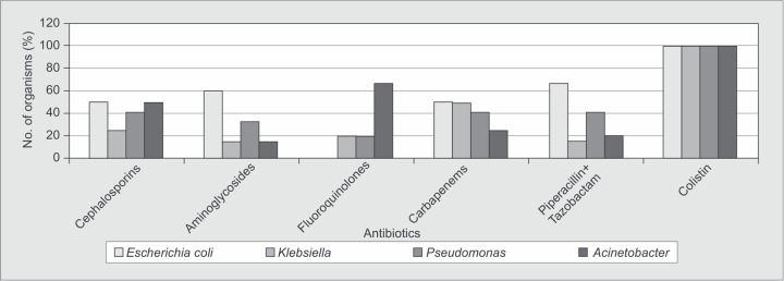 Fig. 3B