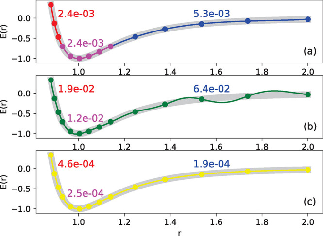 Figure 21