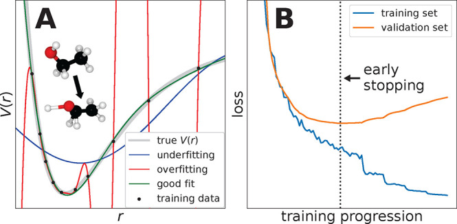 Figure 17