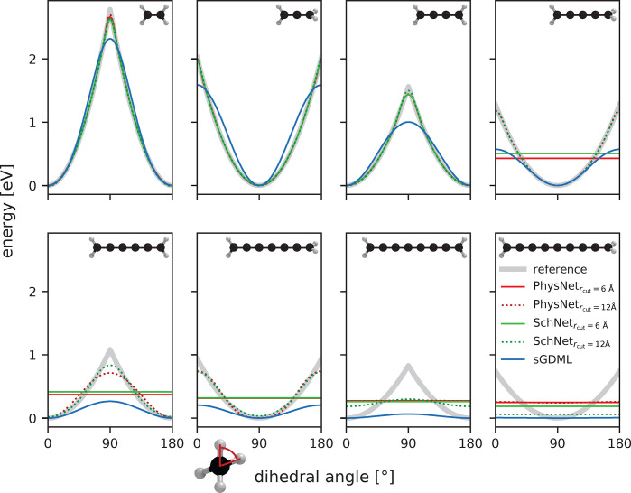 Figure 20