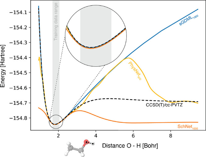 Figure 16