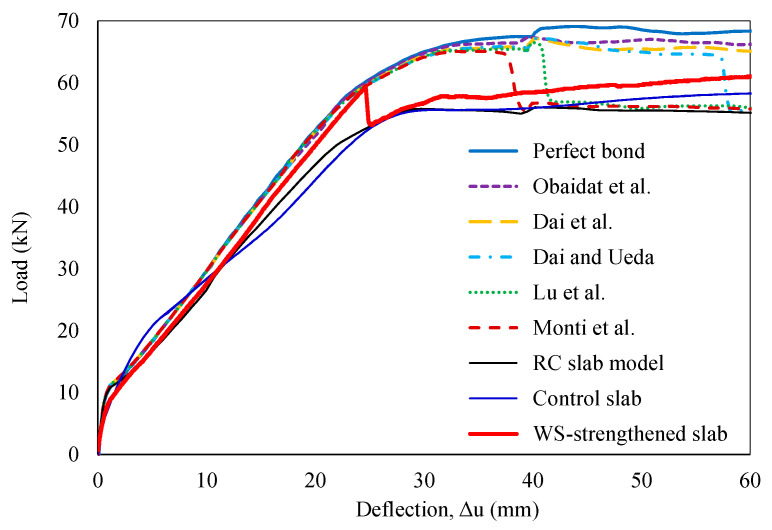 Figure 14