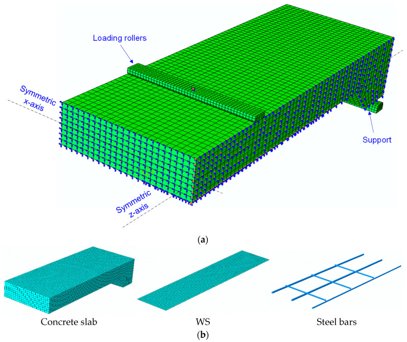 Figure 6