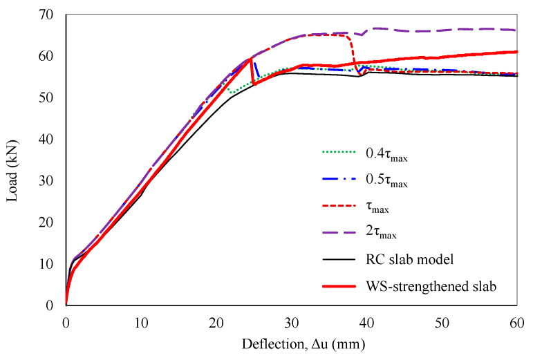 Figure 16