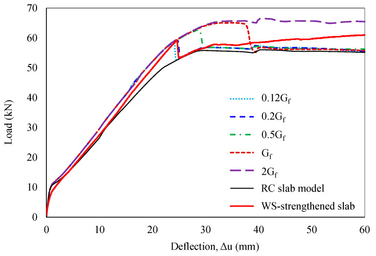 Figure 17