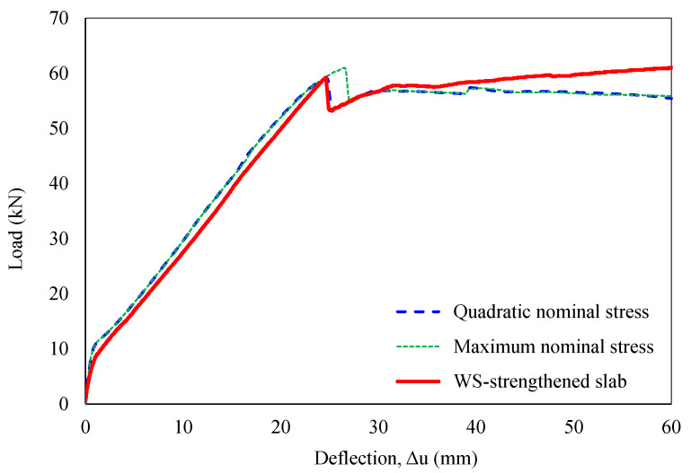 Figure 18