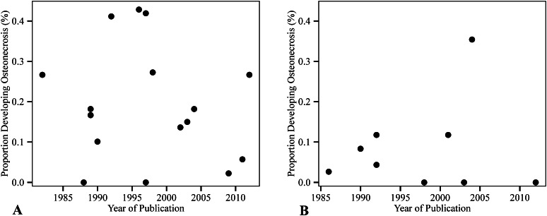 Fig. 2A–B