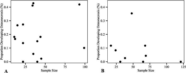 Fig. 3A–B