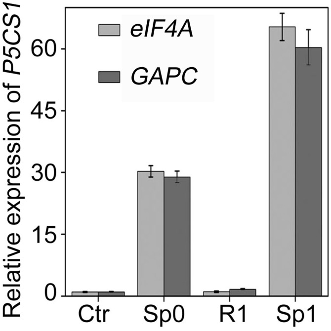 Fig. S3.