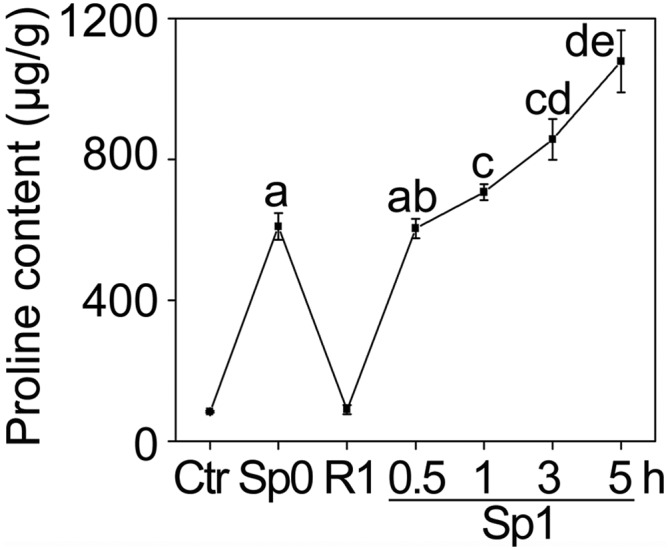 Fig. S4.