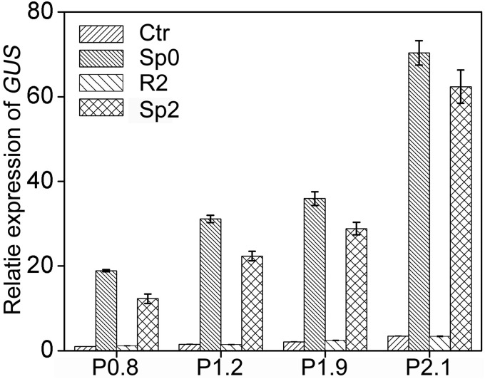 Fig. S8.