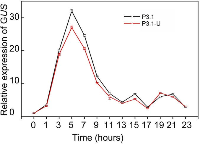 Fig. S7.