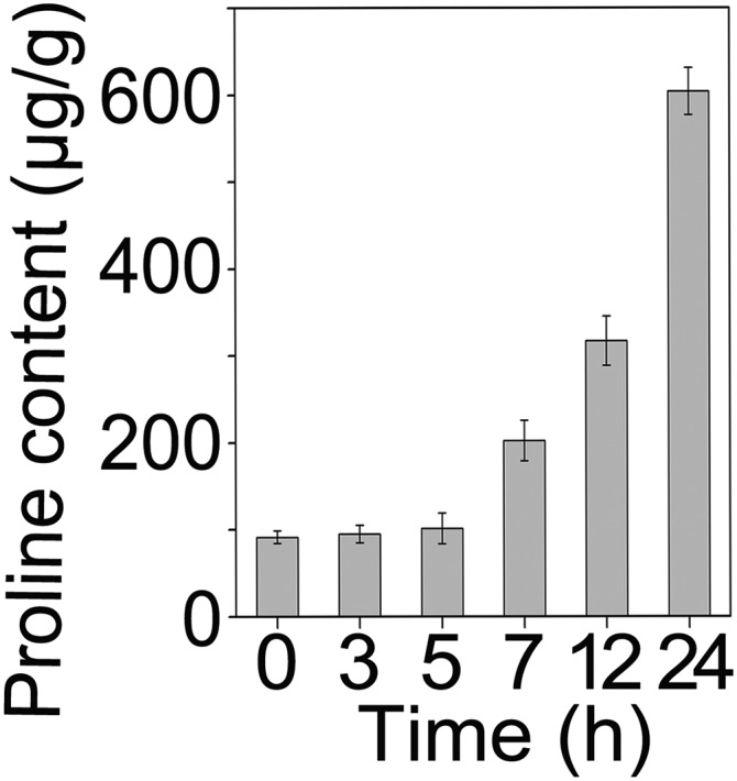 Fig. S1.