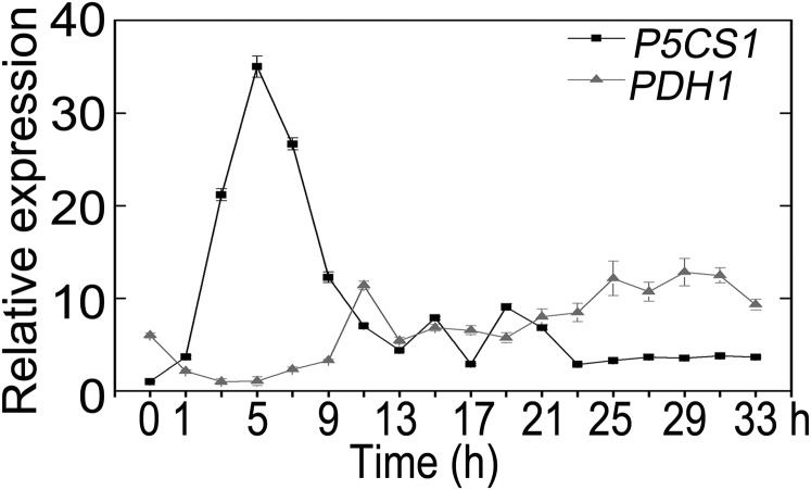 Fig. S2.