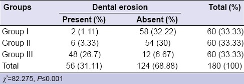 graphic file with name EJD-11-357-g005.jpg