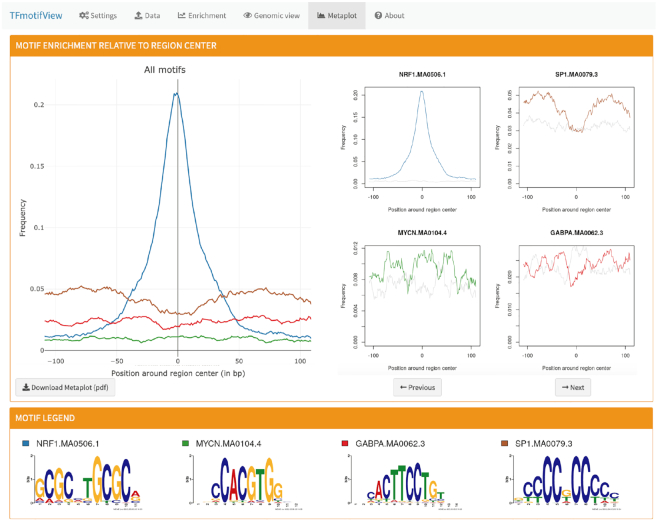 Figure 4.