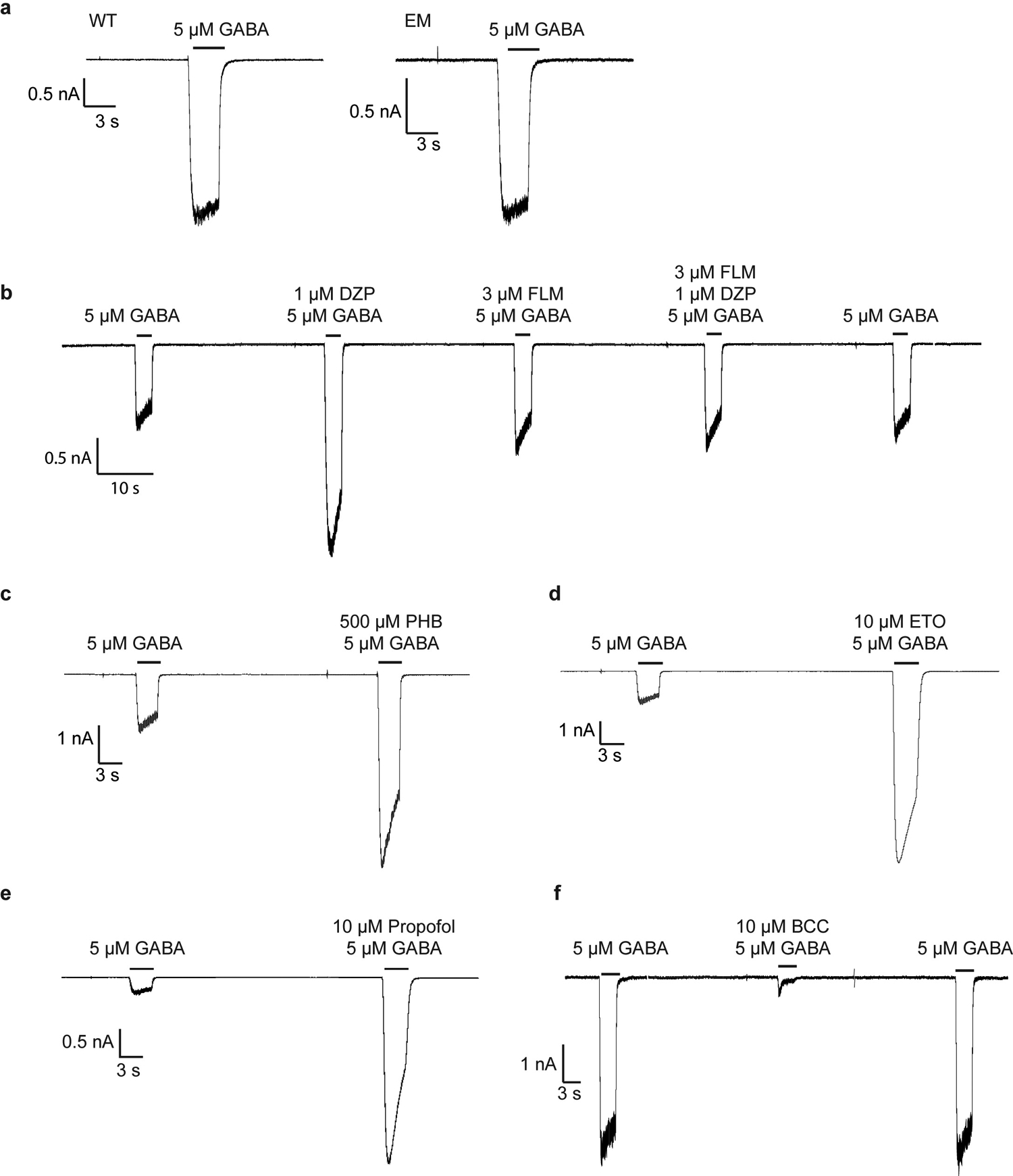 Extended Data Figure 11: