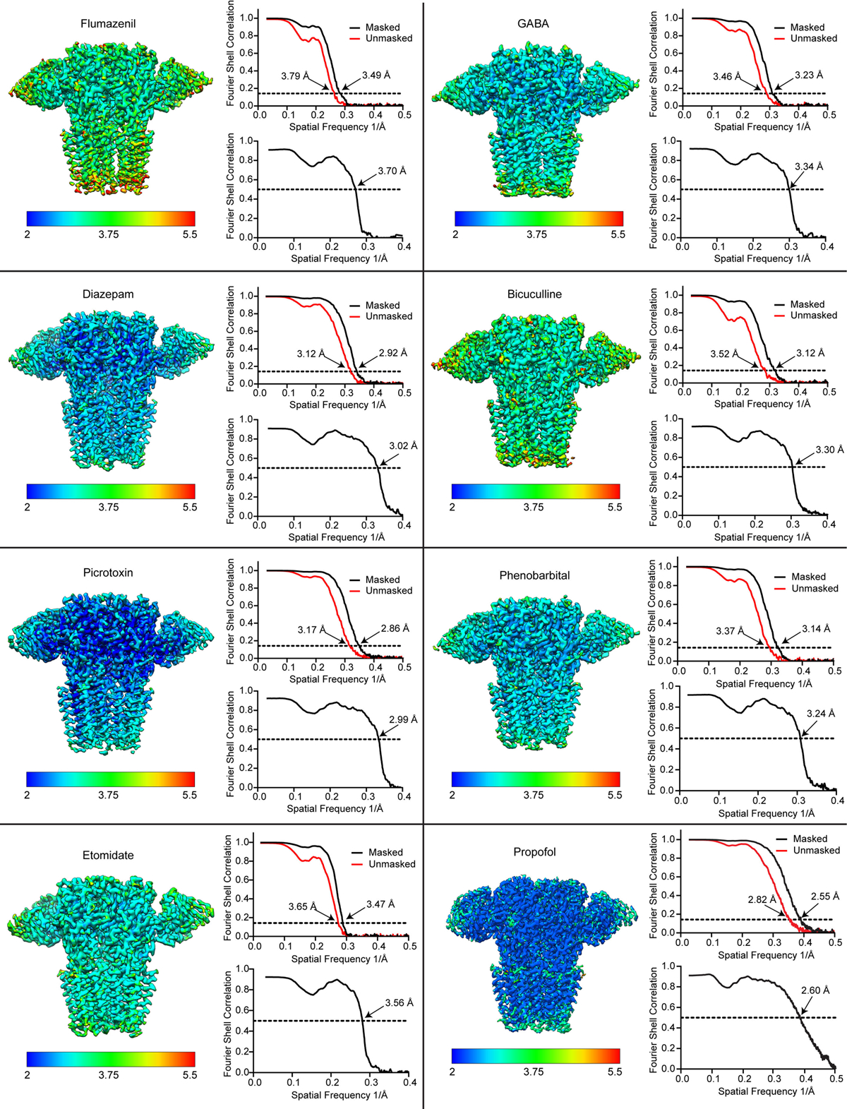 Extended Data Figure 3: