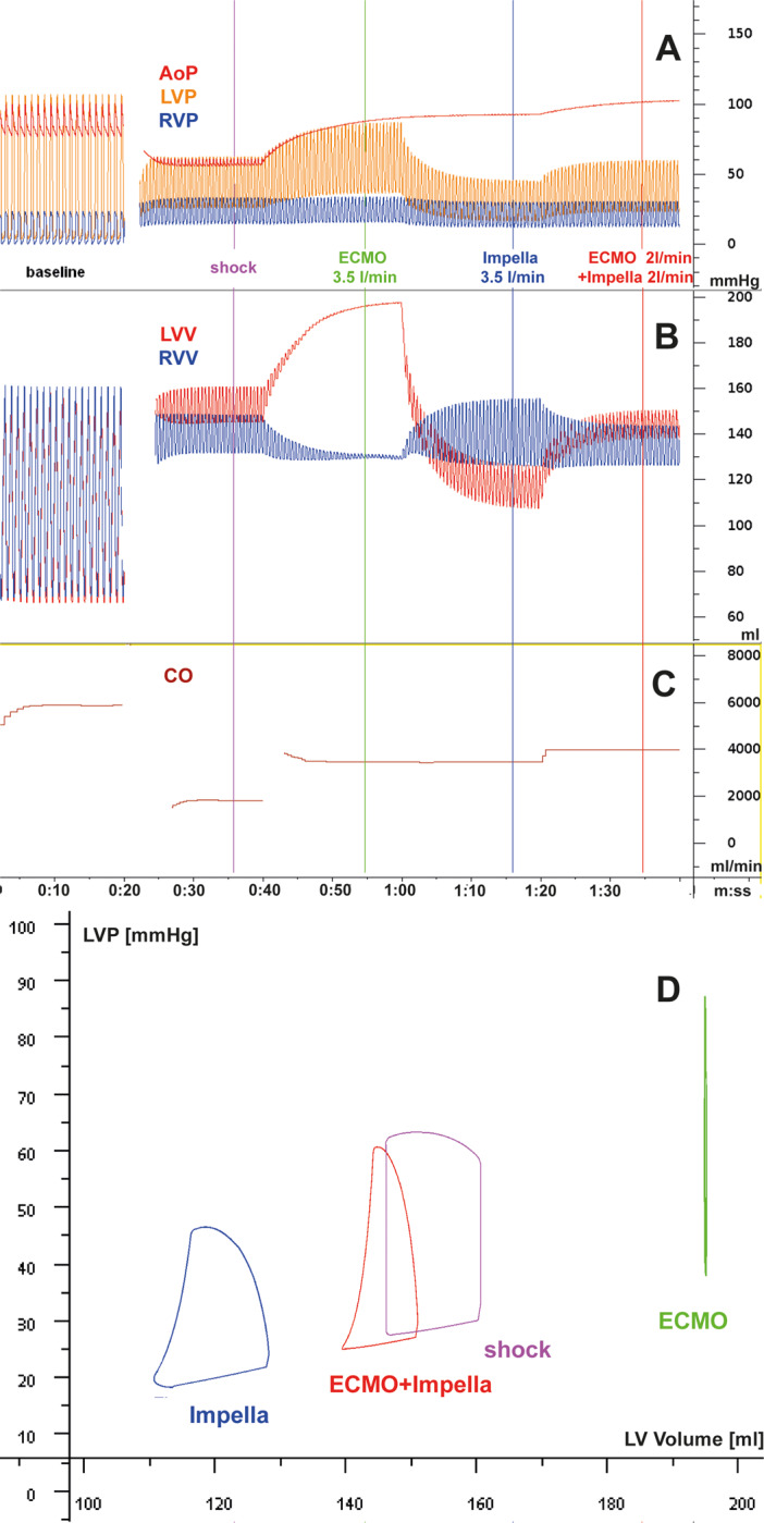 Figure 2: